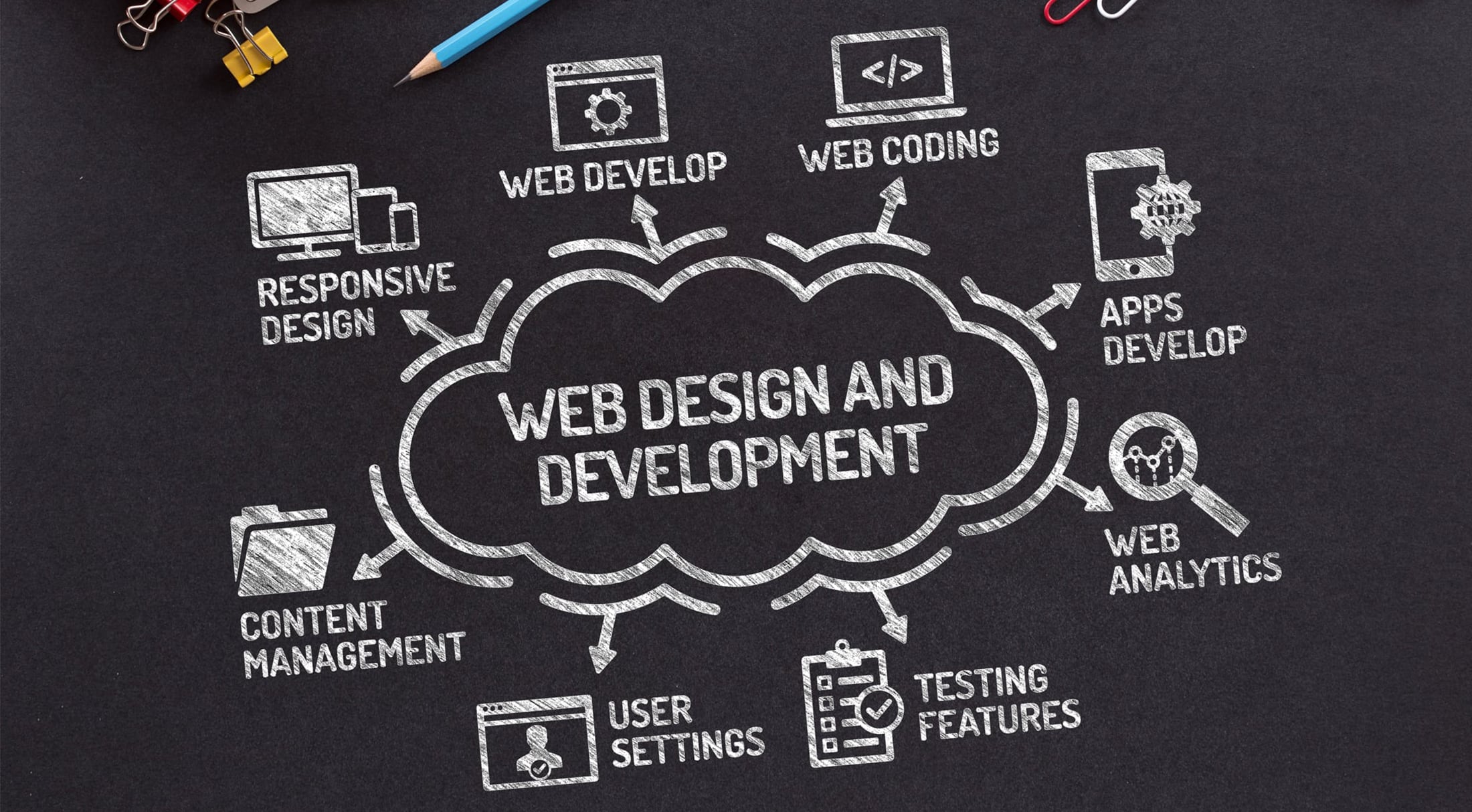 Web & Creative Services